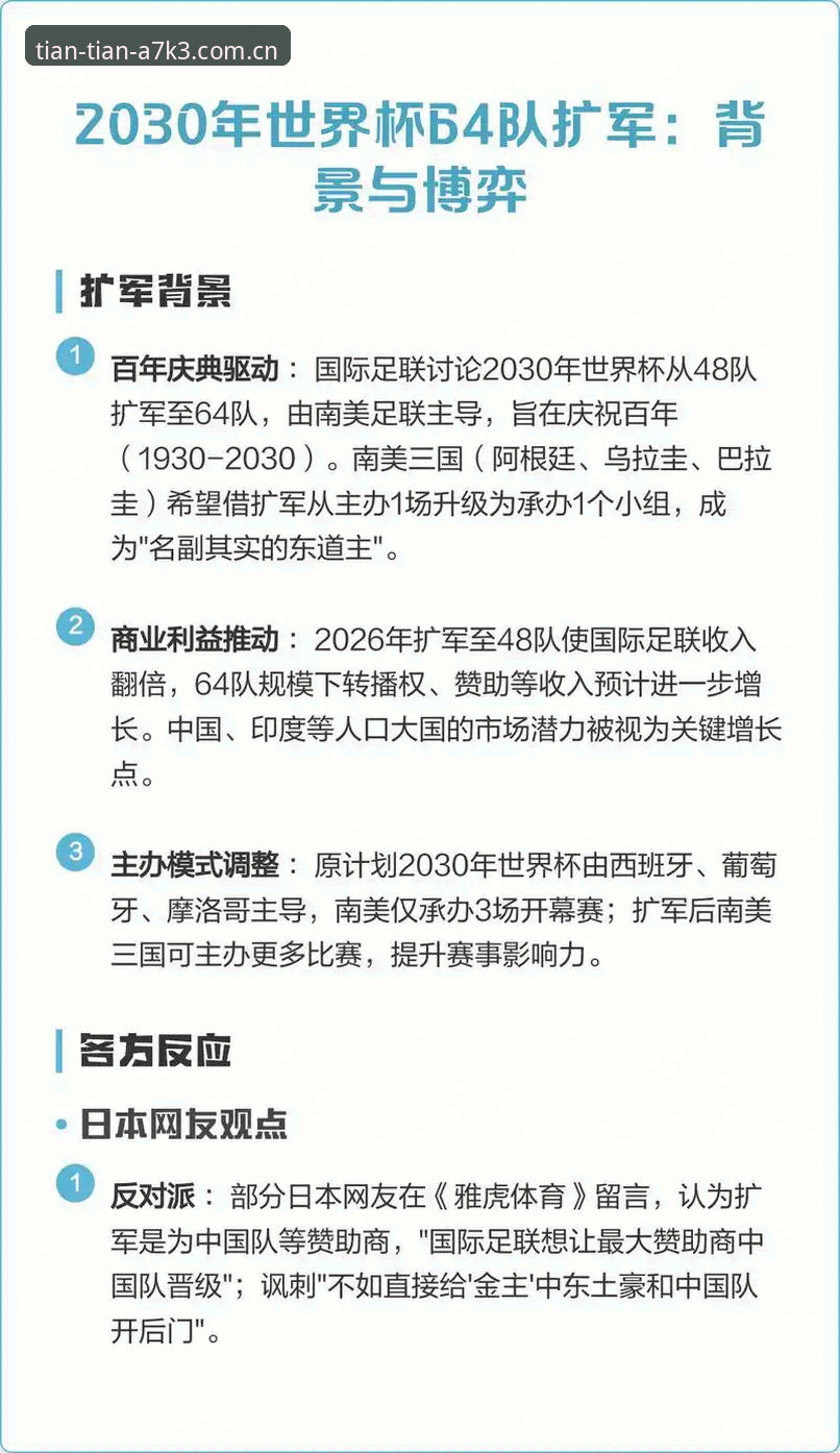 世界杯扩军趋势解析：从48队到66队，中国足球的机遇与操作指南